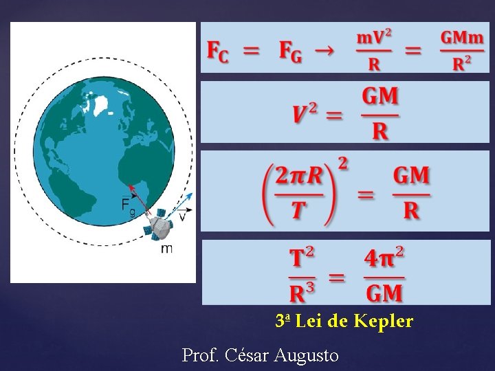  3ª Lei de Kepler Prof. César Augusto 