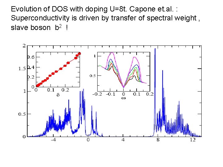 Evolution of DOS with doping U=8 t. Capone et. al. : Superconductivity is driven