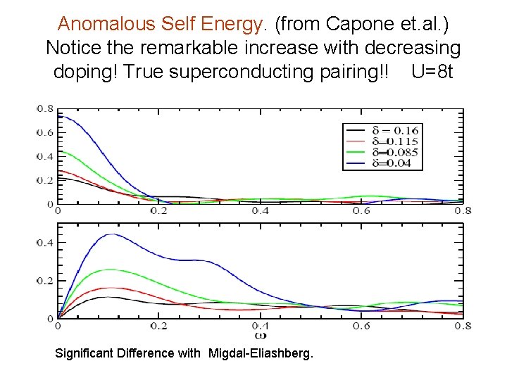 Anomalous Self Energy. (from Capone et. al. ) Notice the remarkable increase with decreasing