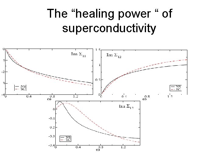 The “healing power “ of superconductivity 