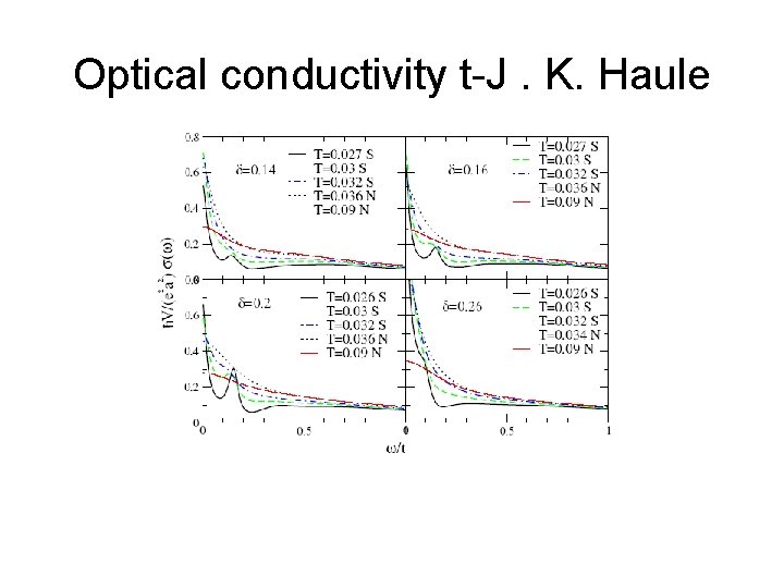 Optical conductivity t-J. K. Haule 