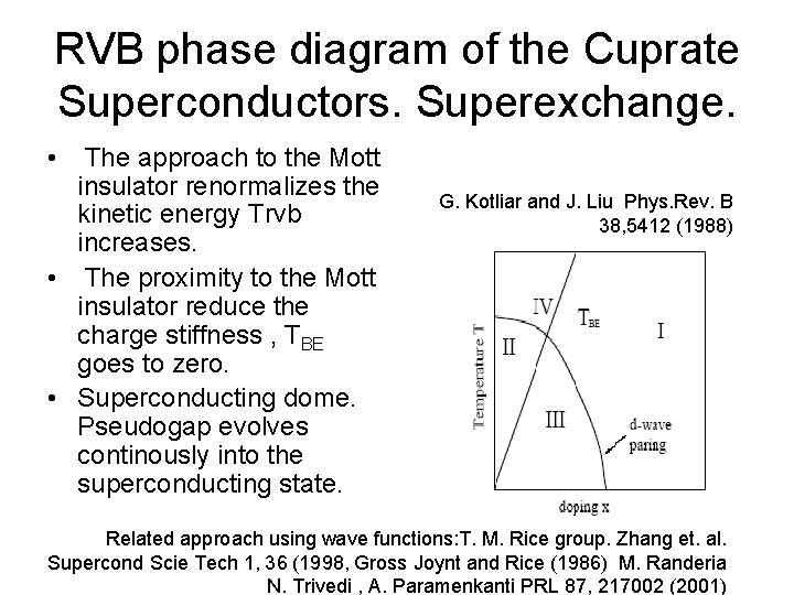 RVB phase diagram of the Cuprate Superconductors. Superexchange. • The approach to the Mott