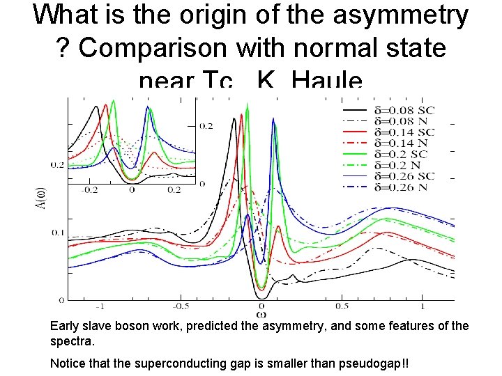 What is the origin of the asymmetry ? Comparison with normal state near Tc.
