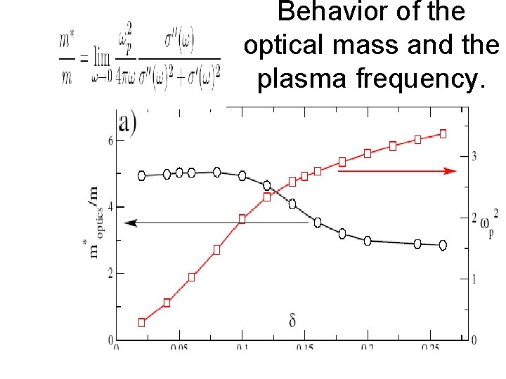 Behavior of the optical mass and the plasma frequency. 