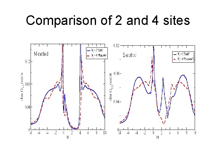 Comparison of 2 and 4 sites 