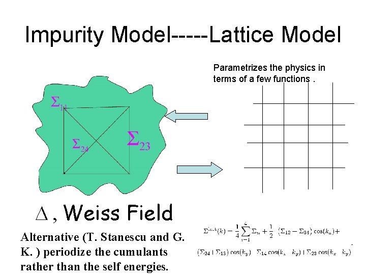 Impurity Model-----Lattice Model Parametrizes the physics in terms of a few functions. D ,