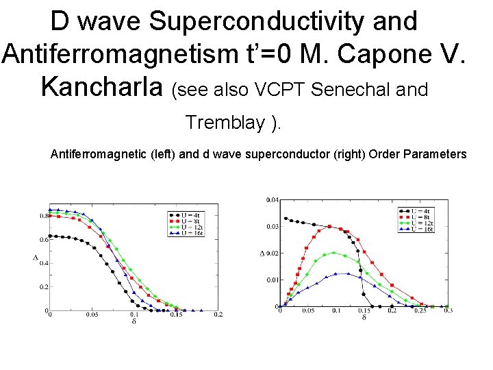 D wave Superconductivity and Antiferromagnetism t’=0 M. Capone V. Kancharla (see also VCPT Senechal