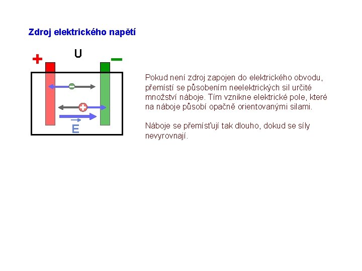 Zdroj elektrického napětí + U – Pokud není zdroj zapojen do elektrického obvodu, přemístí