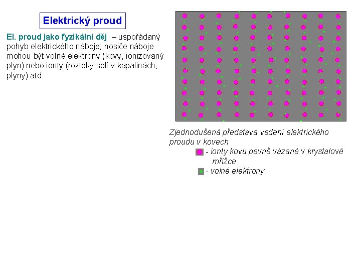 Elektrický proud El. proud jako fyzikální děj – uspořádaný pohyb elektrického náboje; nosiče náboje