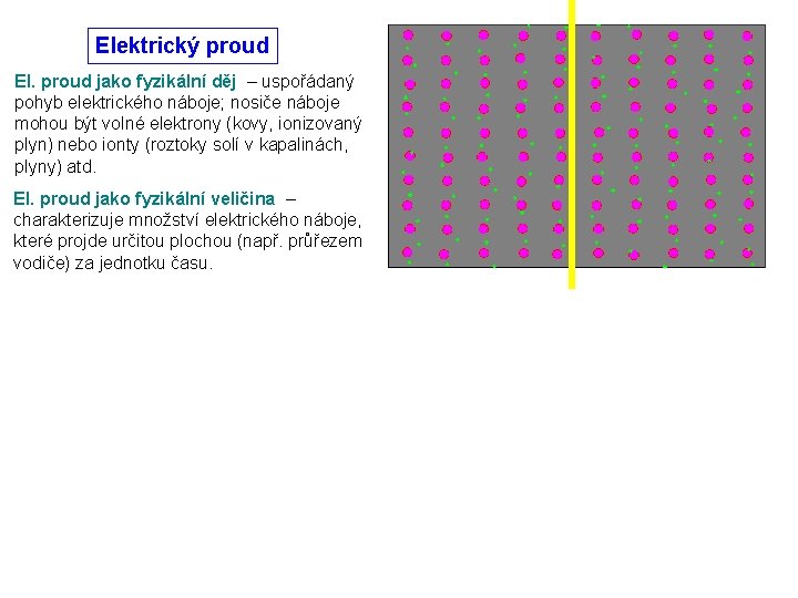 Elektrický proud El. proud jako fyzikální děj – uspořádaný pohyb elektrického náboje; nosiče náboje