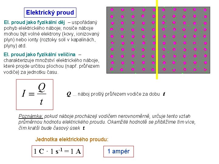 Elektrický proud El. proud jako fyzikální děj – uspořádaný pohyb elektrického náboje; nosiče náboje