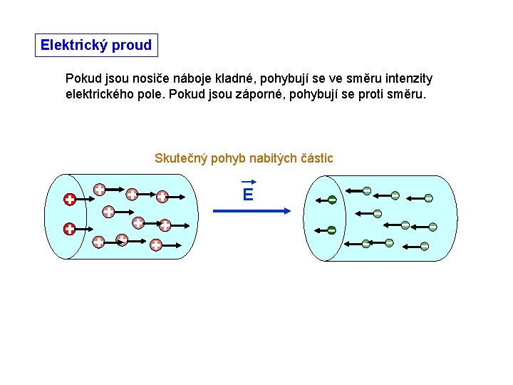 Elektrický proud Pokud jsou nosiče náboje kladné, pohybují se ve směru intenzity elektrického pole.