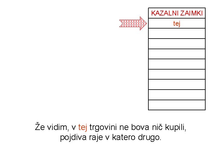 KAZALNI ZAIMKI tej Taka To to Tisto tisto One one Tisti Oni Ta ta