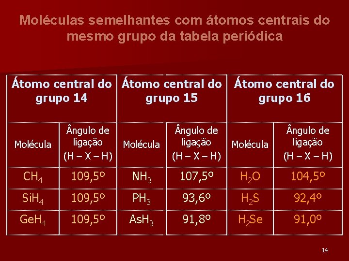 Moléculas semelhantes com átomos centrais do mesmo grupo da tabela periódica Átomo central do