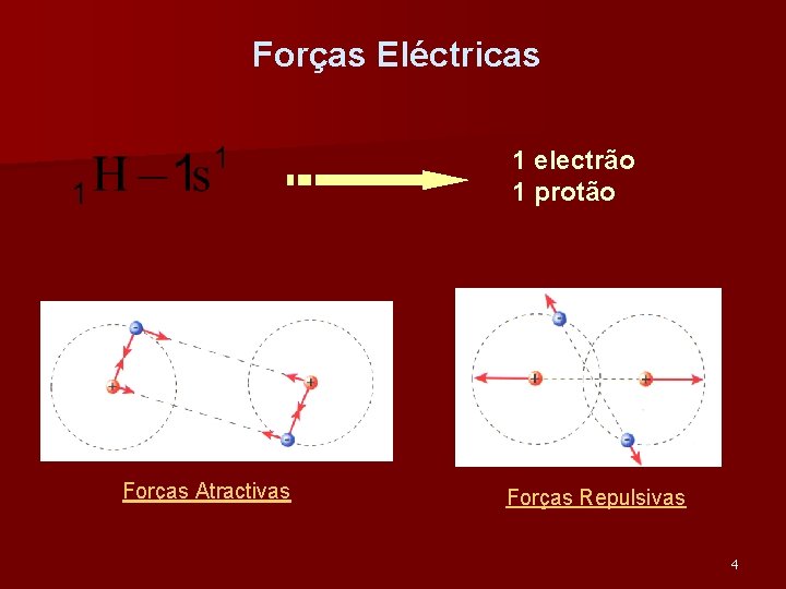 Forças Eléctricas 1 electrão 1 protão Forças Atractivas Forças Repulsivas 4 