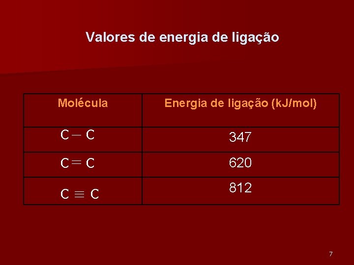 Valores de energia de ligação Molécula Energia de ligação (k. J/mol) C C 347