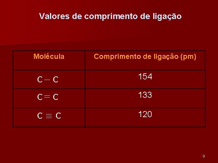 Valores de comprimento de ligação Molécula Comprimento de ligação (pm) C C 154 C