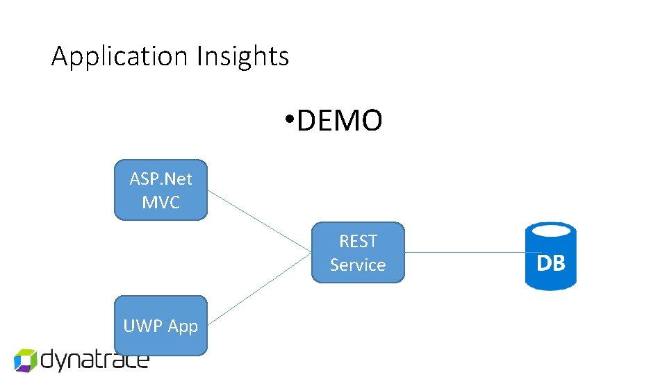 Application Insights • DEMO ASP. Net MVC REST Service UWP App Application Insights • DEMO ASP. Net MVC REST Service UWP App