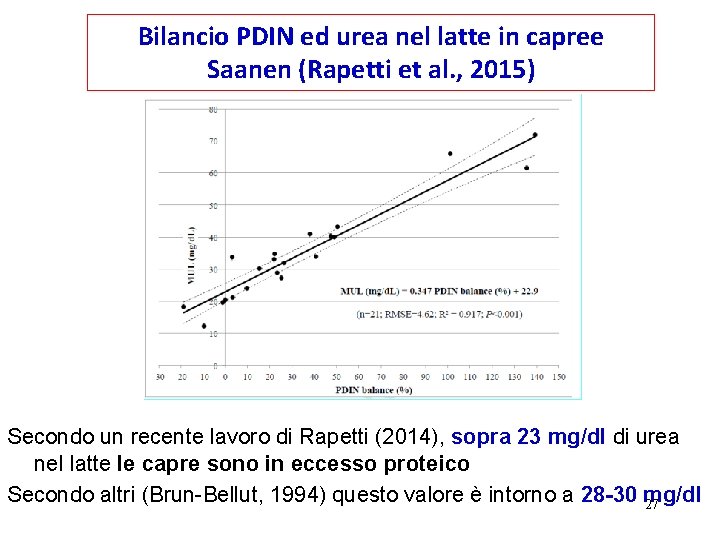 Bilancio PDIN ed urea nel latte in capree Saanen (Rapetti et al. , 2015)