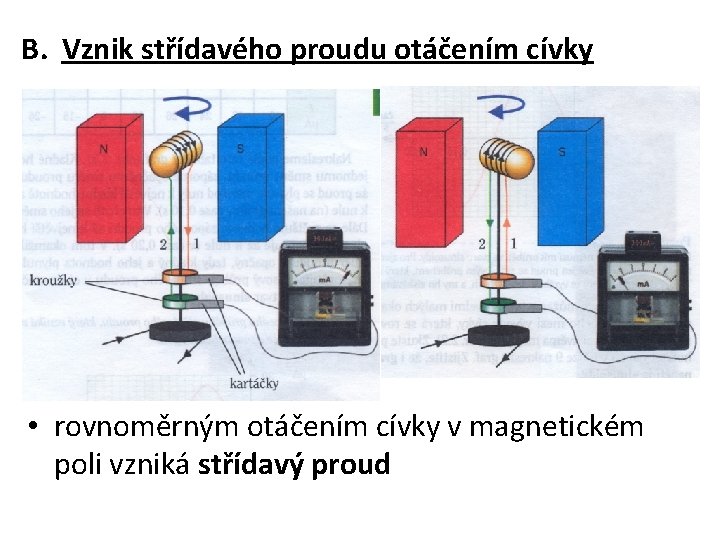 B. Vznik střídavého proudu otáčením cívky • rovnoměrným otáčením cívky v magnetickém poli vzniká