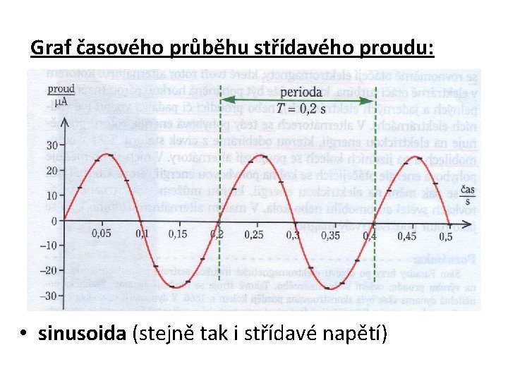 Graf časového průběhu střídavého proudu: • sinusoida (stejně tak i střídavé napětí) 