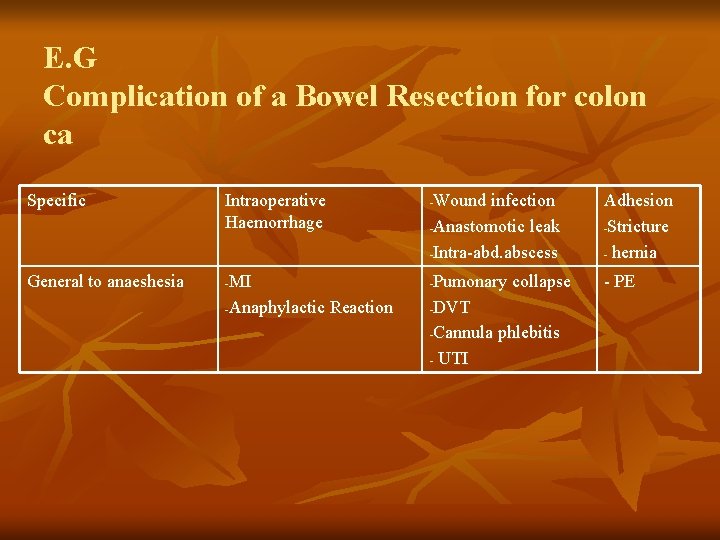 E. G Complication of a Bowel Resection for colon ca Specific Intraoperative Haemorrhage -Wound