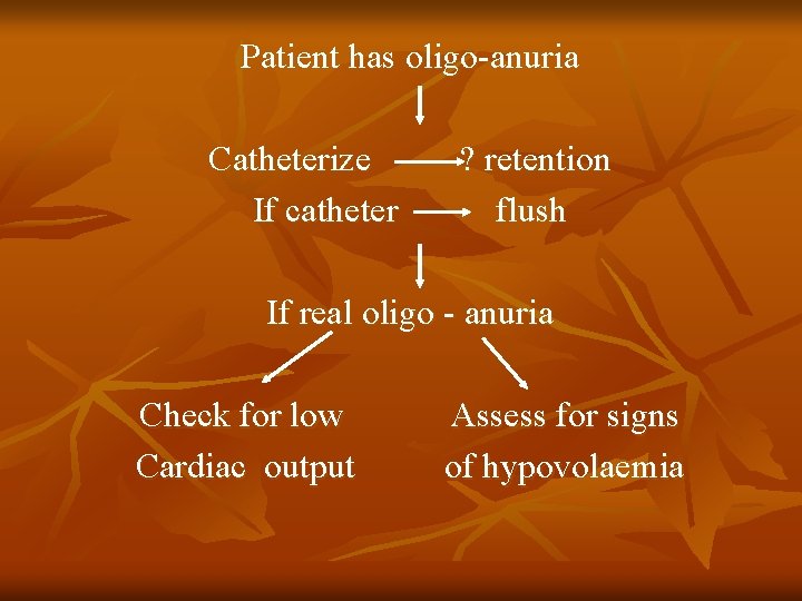 Patient has oligo-anuria Catheterize If catheter ? retention flush If real oligo - anuria