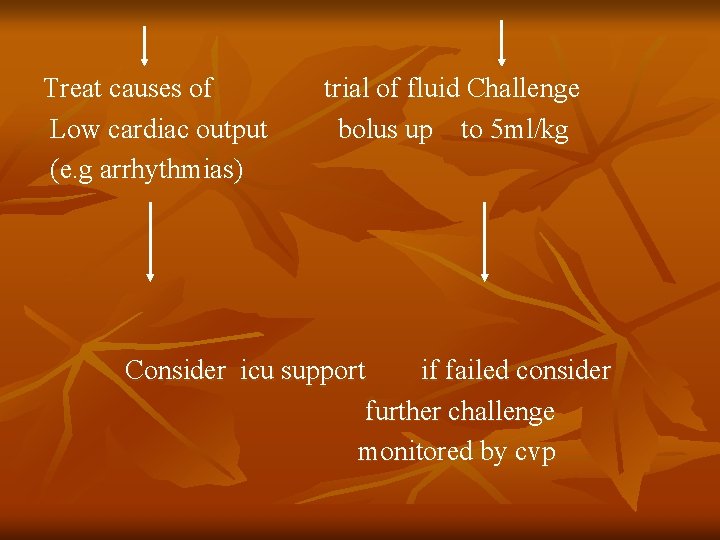 Treat causes of Low cardiac output (e. g arrhythmias) trial of fluid Challenge bolus
