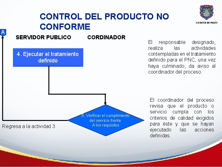 A CONTROL DEL PRODUCTO NO CONFORME SERVIDOR PUBLICO CORDINADOR 4. Ejecutar el tratamiento definido