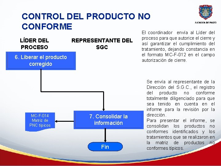 CONTROL DEL PRODUCTO NO CONFORME LÍDER DEL PROCESO REPRESENTANTE DEL SGC 6. Liberar el