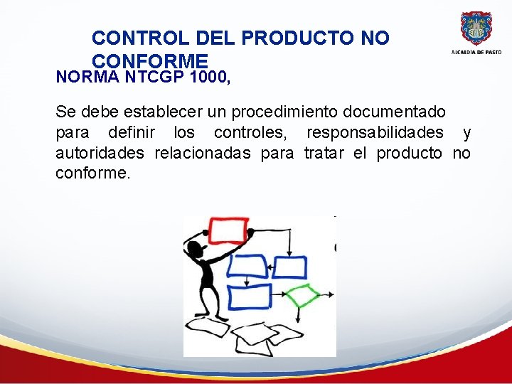 CONTROL DEL PRODUCTO NO CONFORME NORMA NTCGP 1000, Se debe establecer un procedimiento documentado