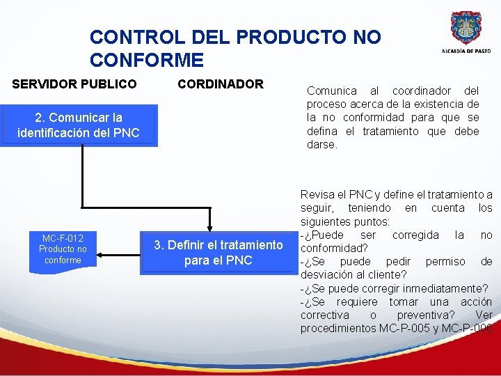 CONTROL DEL PRODUCTO NO CONFORME SERVIDOR PUBLICO CORDINADOR 2. Comunicar la identificación del PNC