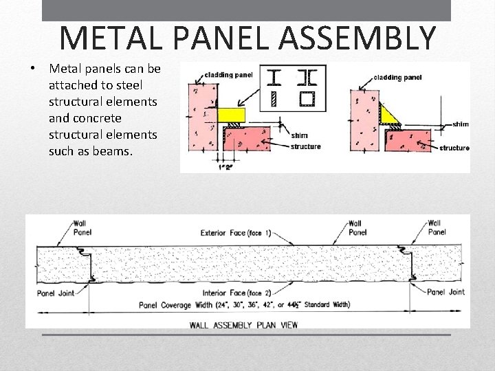 METAL PANEL ASSEMBLY • Metal panels can be attached to steel structural elements and METAL PANEL ASSEMBLY • Metal panels can be attached to steel structural elements and