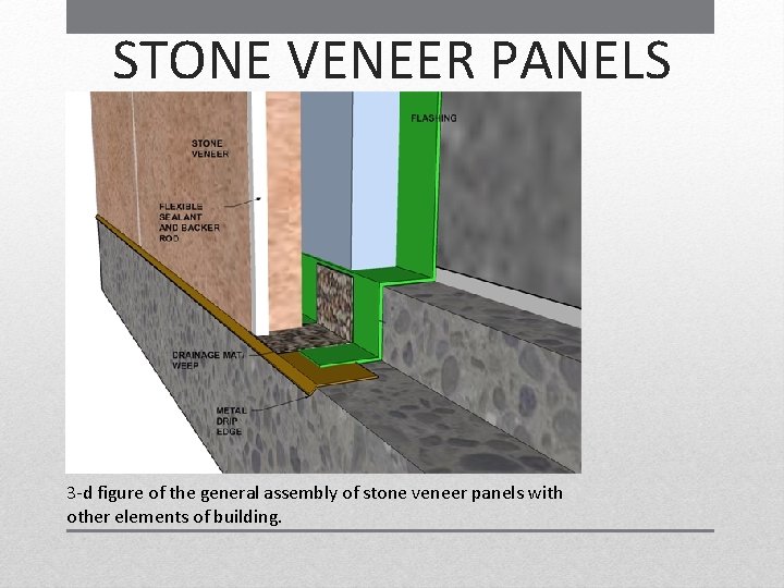 STONE VENEER PANELS 3 -d figure of the general assembly of stone veneer panels STONE VENEER PANELS 3 -d figure of the general assembly of stone veneer panels