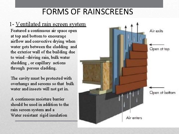 FORMS OF RAINSCREENS 1 - Ventilated rain screen system Featured a continuous air space FORMS OF RAINSCREENS 1 - Ventilated rain screen system Featured a continuous air space