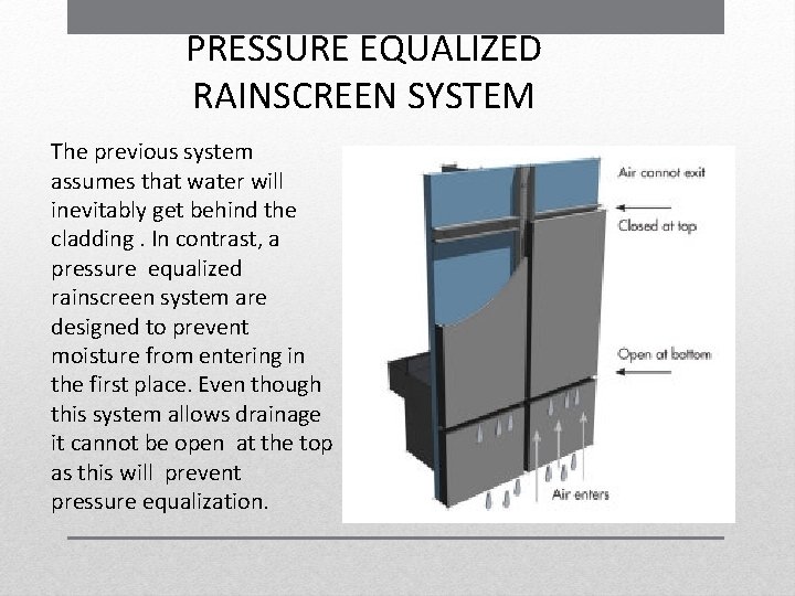 PRESSURE EQUALIZED RAINSCREEN SYSTEM The previous system assumes that water will inevitably get behind PRESSURE EQUALIZED RAINSCREEN SYSTEM The previous system assumes that water will inevitably get behind