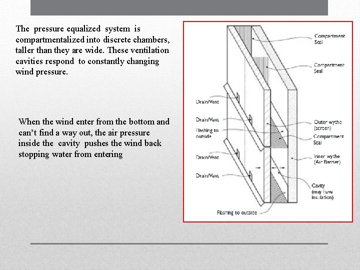 The pressure equalized system is compartmentalized into discrete chambers, taller than they are wide. The pressure equalized system is compartmentalized into discrete chambers, taller than they are wide.