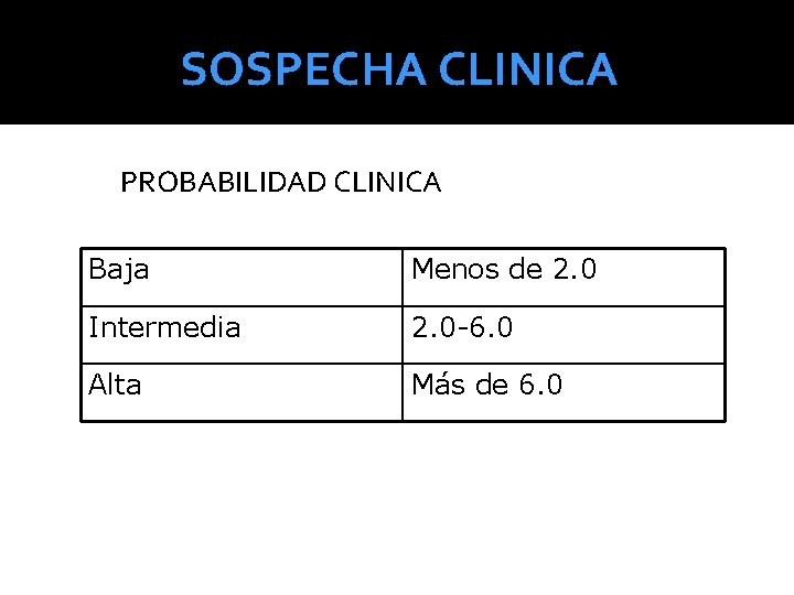 SOSPECHA CLINICA PROBABILIDAD CLINICA Baja Menos de 2. 0 Intermedia 2. 0 -6. 0