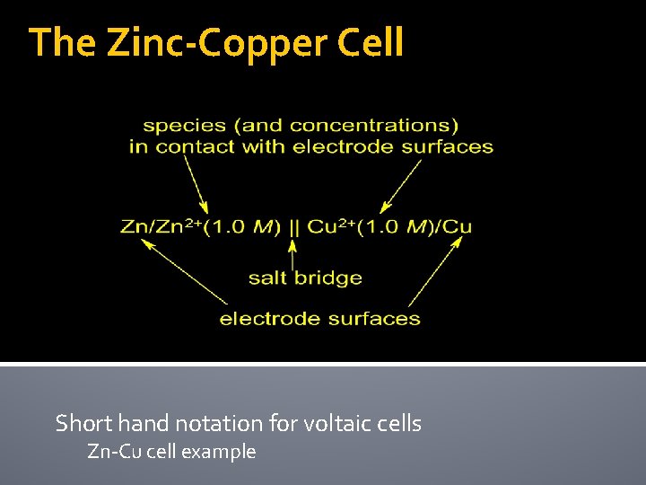 The Zinc-Copper Cell Short hand notation for voltaic cells Zn-Cu cell example 