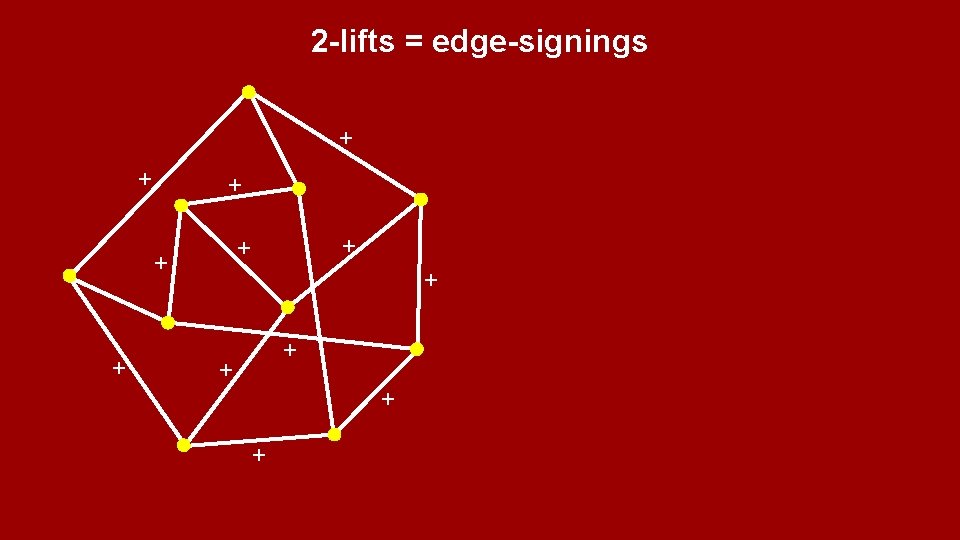 2 -lifts = edge-signings + + + 