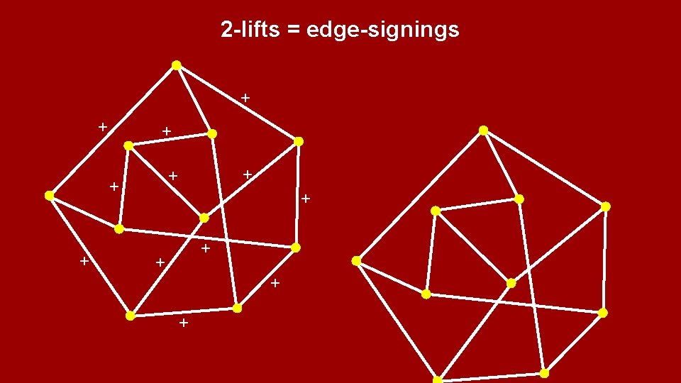 2 -lifts = edge-signings + + + 