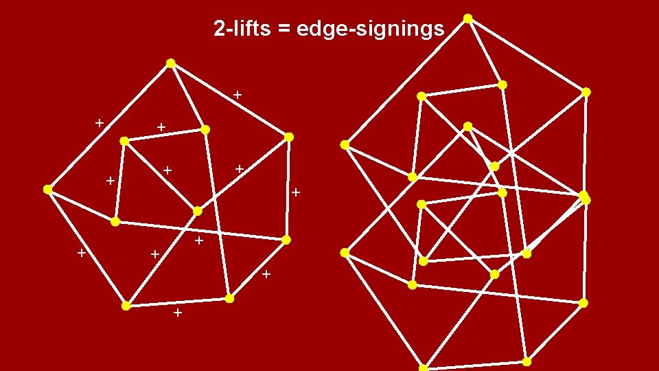 2 -lifts = edge-signings + + + 
