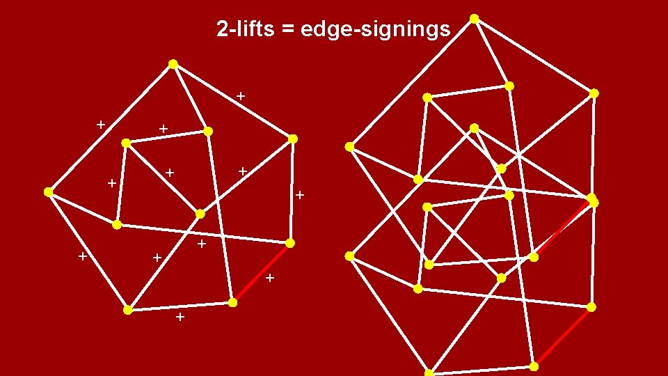 2 -lifts = edge-signings + + + 