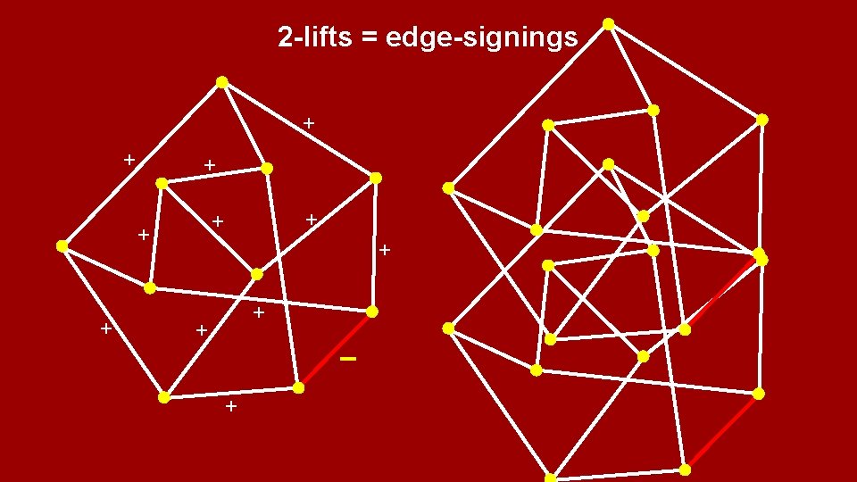 2 -lifts = edge-signings + + + + + − + 