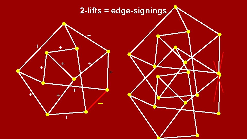 2 -lifts = edge-signings + + + + + − + 