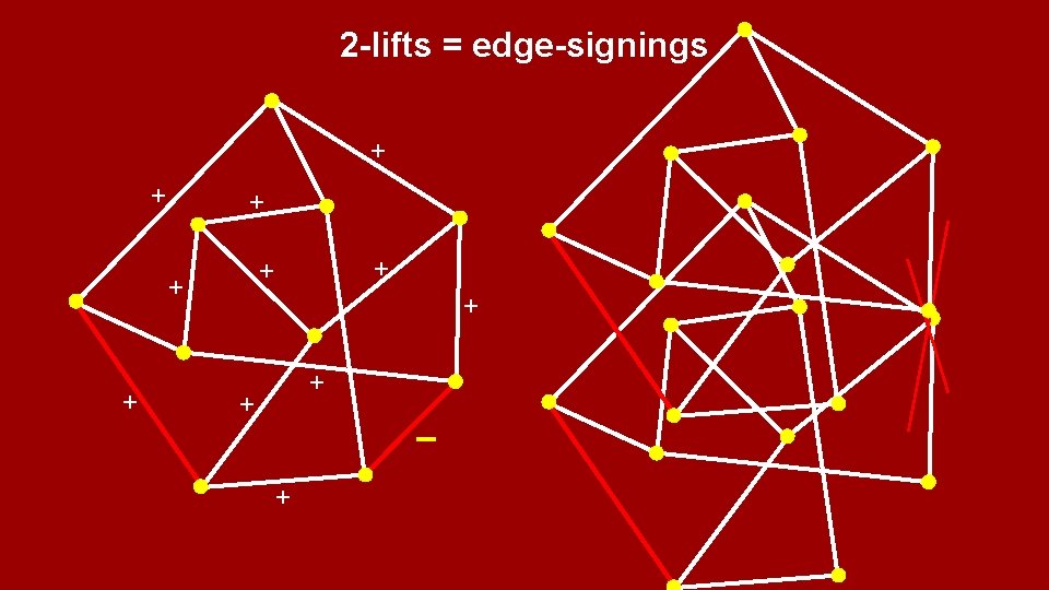 2 -lifts = edge-signings + + + + + − + 