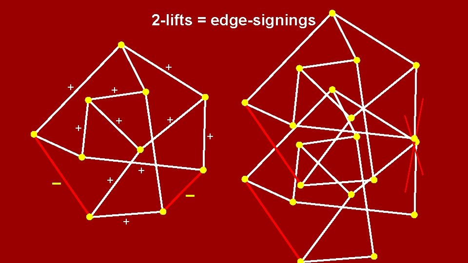 2 -lifts = edge-signings + + + + − + 