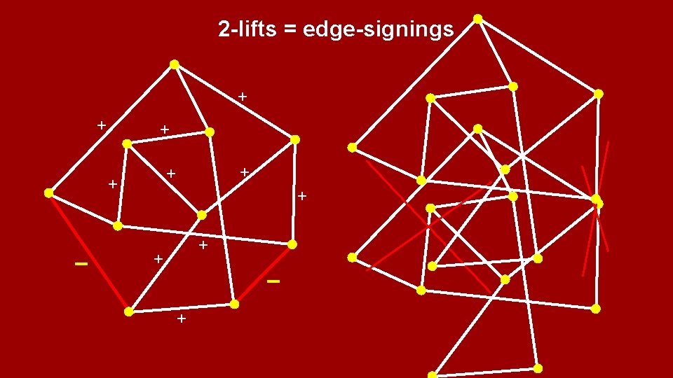 2 -lifts = edge-signings + + + + − + 