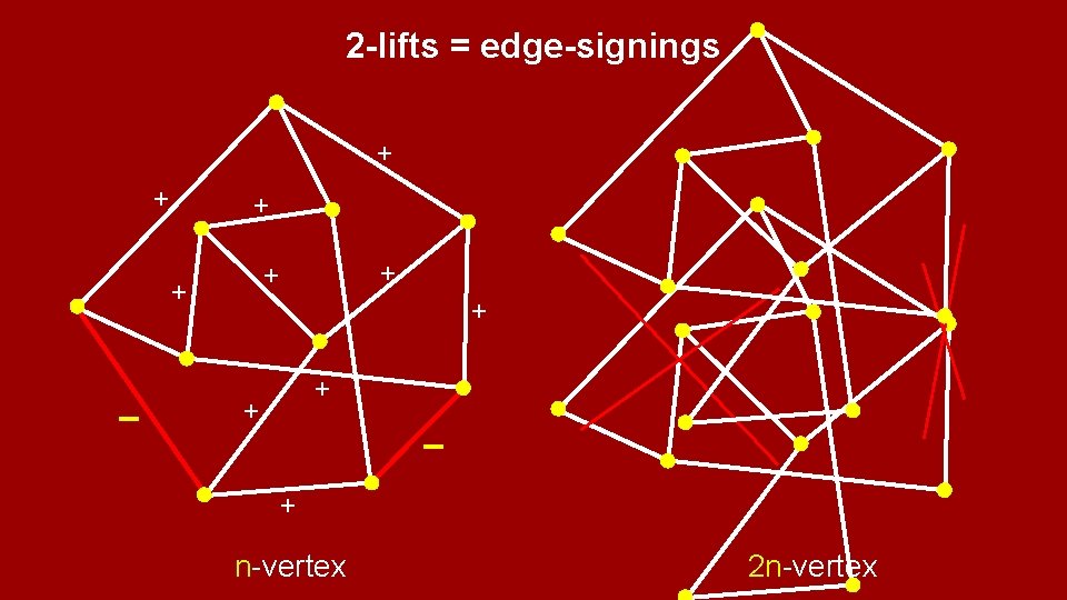 2 -lifts = edge-signings + + + + − + n-vertex 2 n-vertex 
