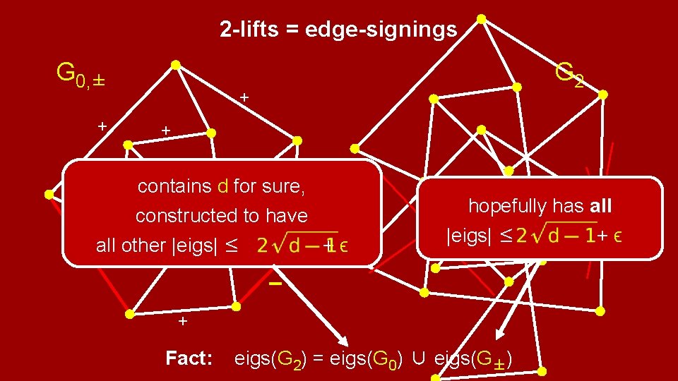2 -lifts = edge-signings G 0, ± + + − G 2 + +